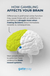 How the Brain Responds to Slot Machines